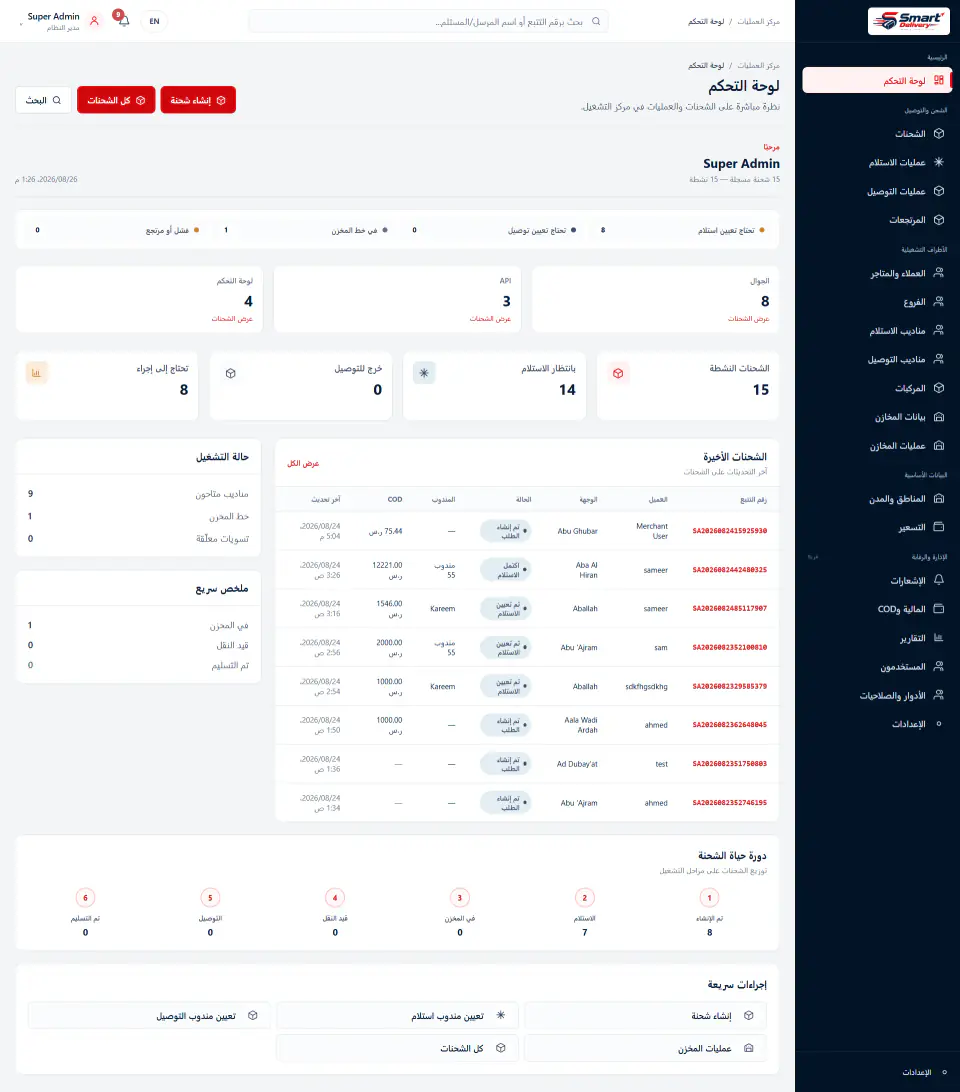 Admin operations dashboard overview